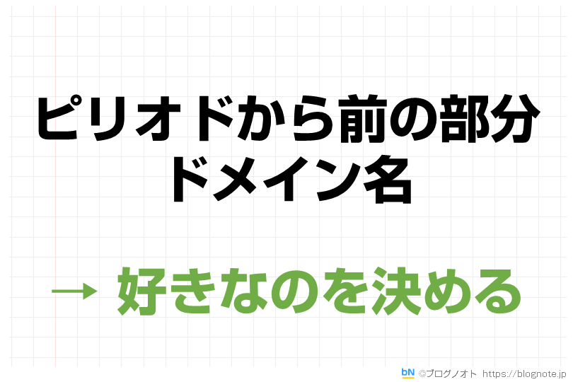 ピリオドから前の部分はドメイン名