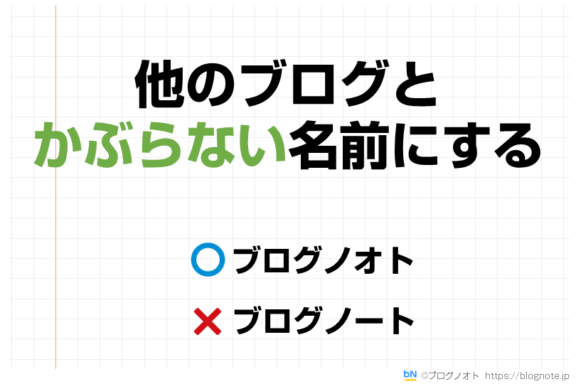 他のブログとかぶらない名前にする