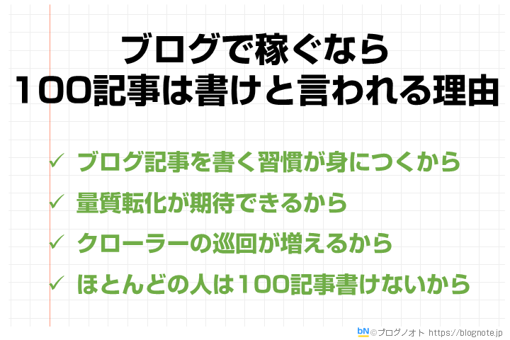ブログで稼ぐなら100記事は書こうと言われる理由