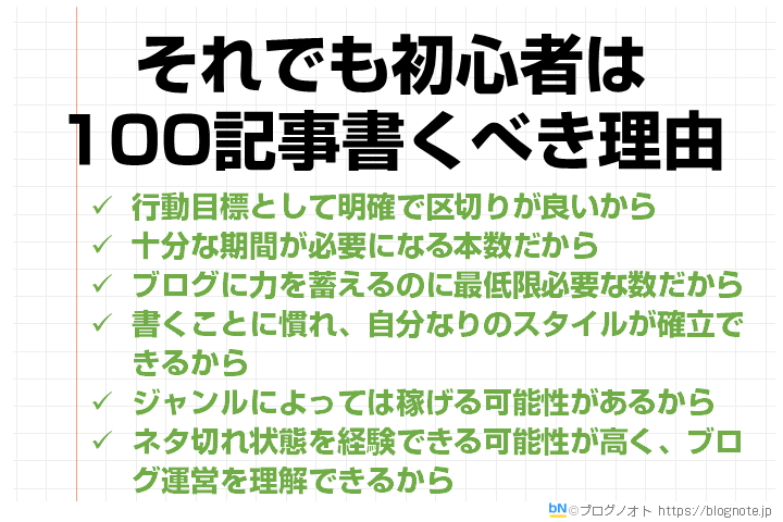 それでも初心者は100記事書くべき理由