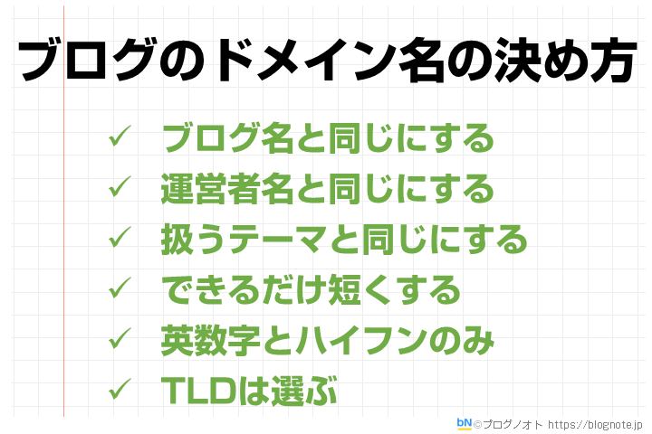 ブログのドメイン名の決め方