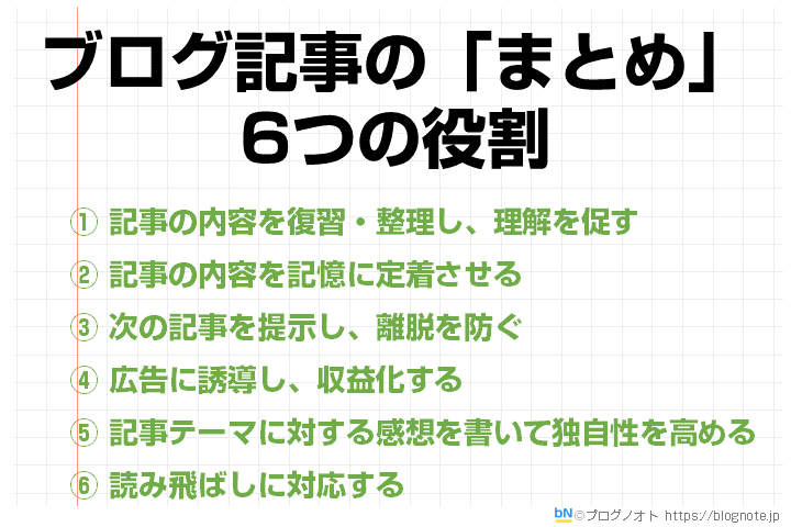 ブログ記事の「まとめ」6つの役割