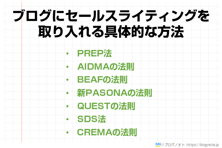 ブログにセールスライティングを取り入れる具体的な方法