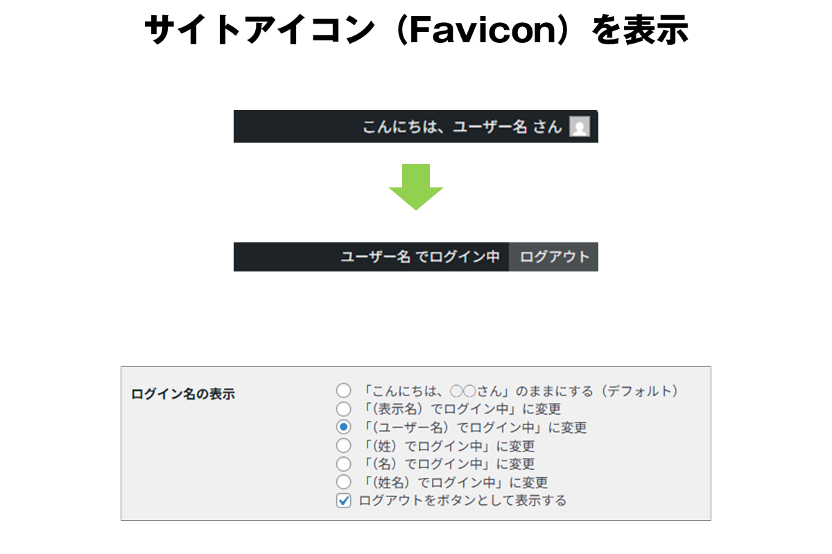 サイトアイコン(favicon)を表示