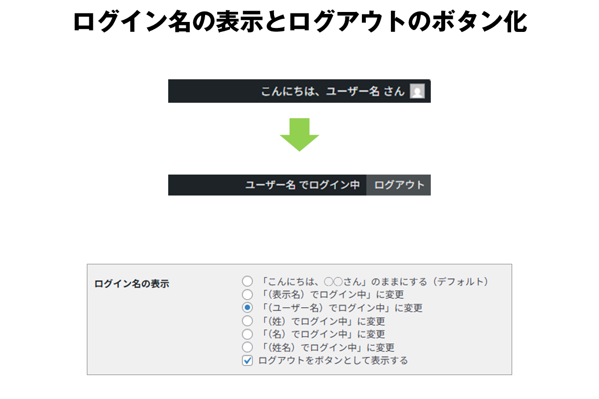 ログイン名の表示とログアウトのボタン化