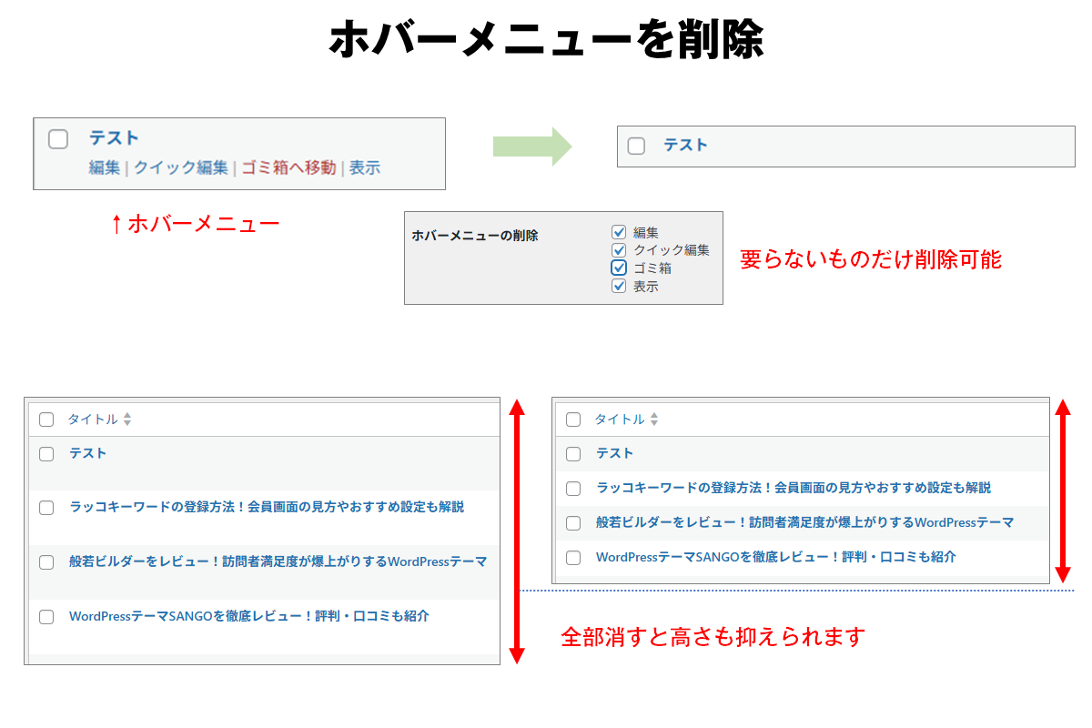 ホバーメニューの削除