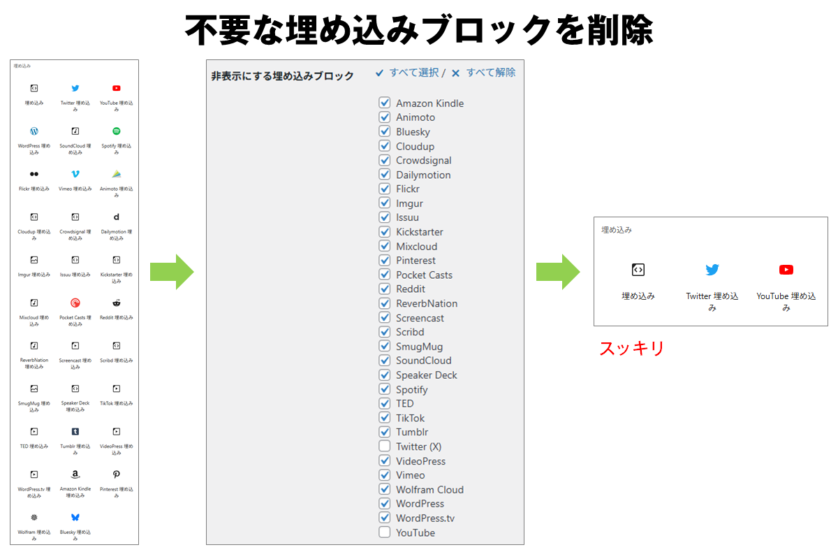 非表示にする埋め込みブロック