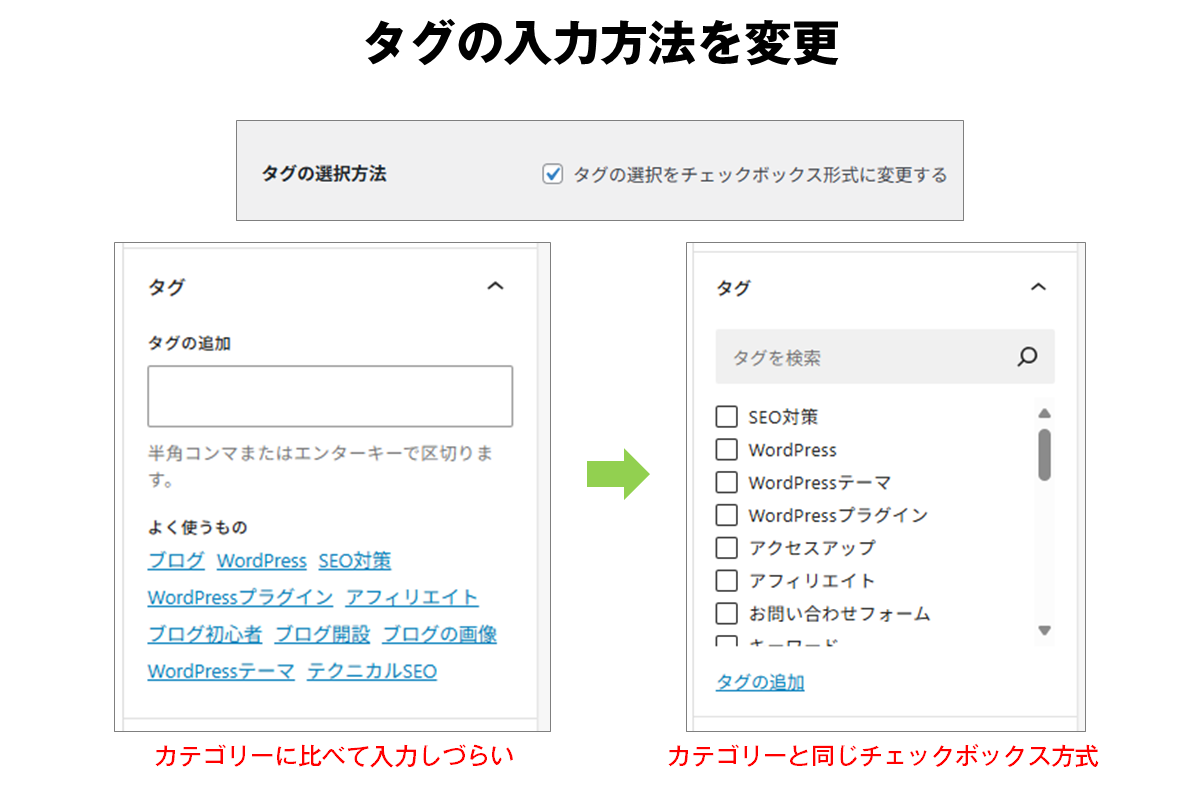 タグの選択方法