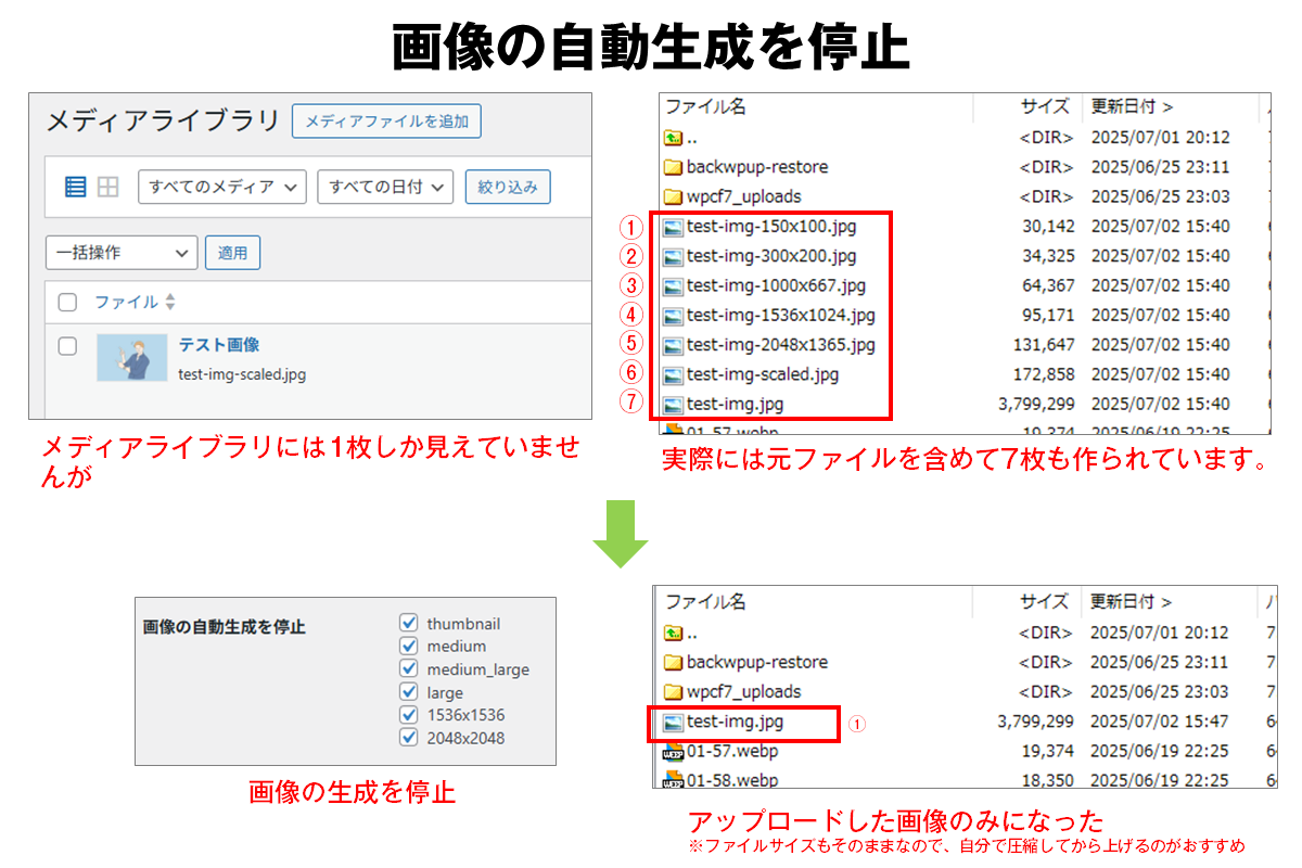 画像の自動生成を停止