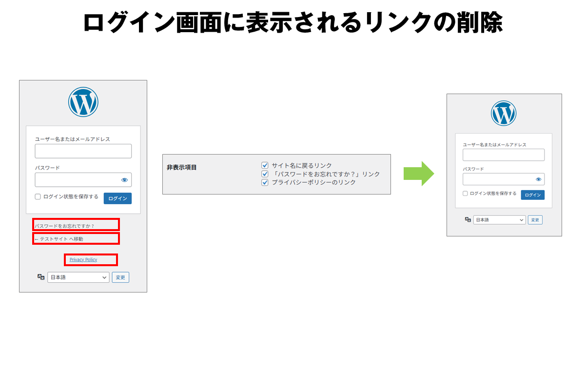 不要なリンクを非表示
