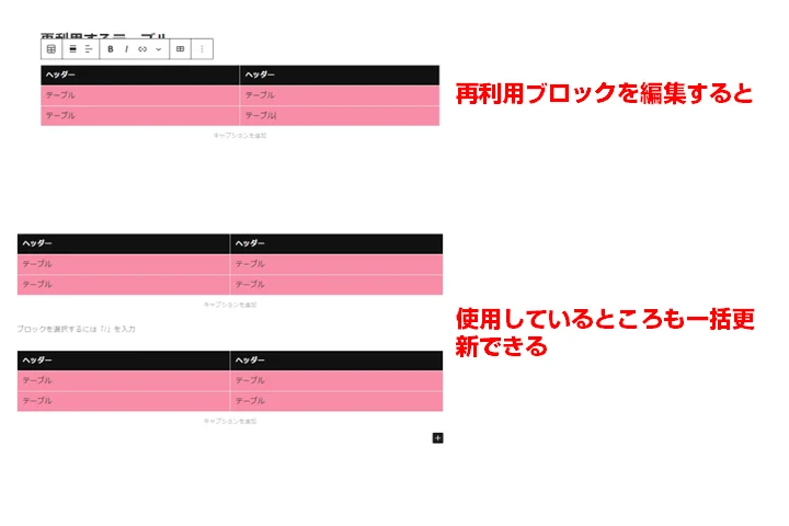 再利用ブロックが反映される