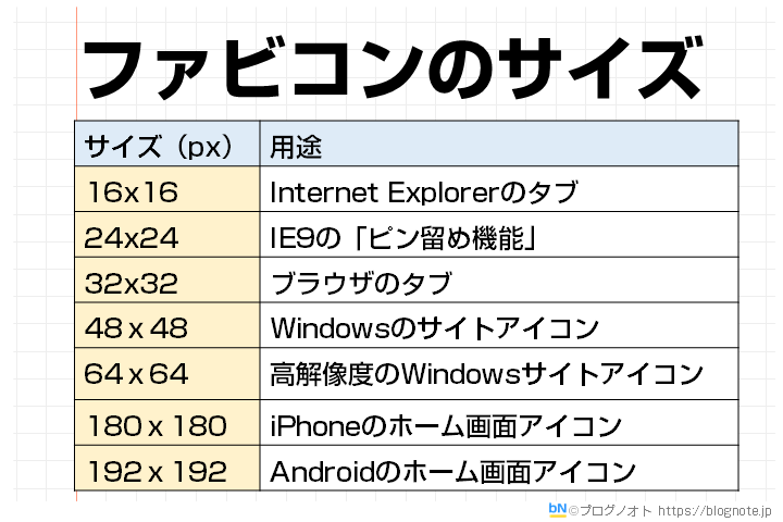 ファビコンのサイズ